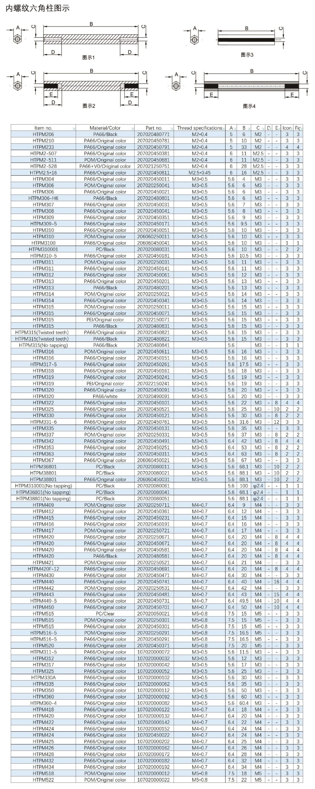 公制六角隔离柱